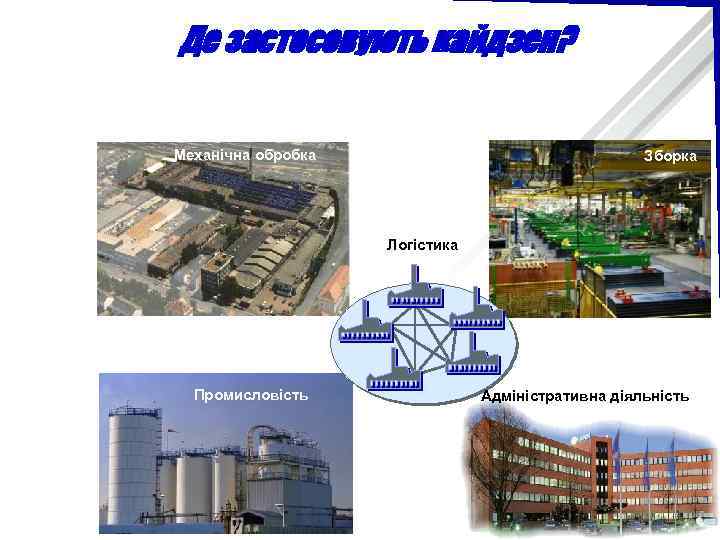 Де застосовують кайдзен? Механічна обробка Зборка Логістика Промисловість Адміністративна діяльність к. е. н. ,