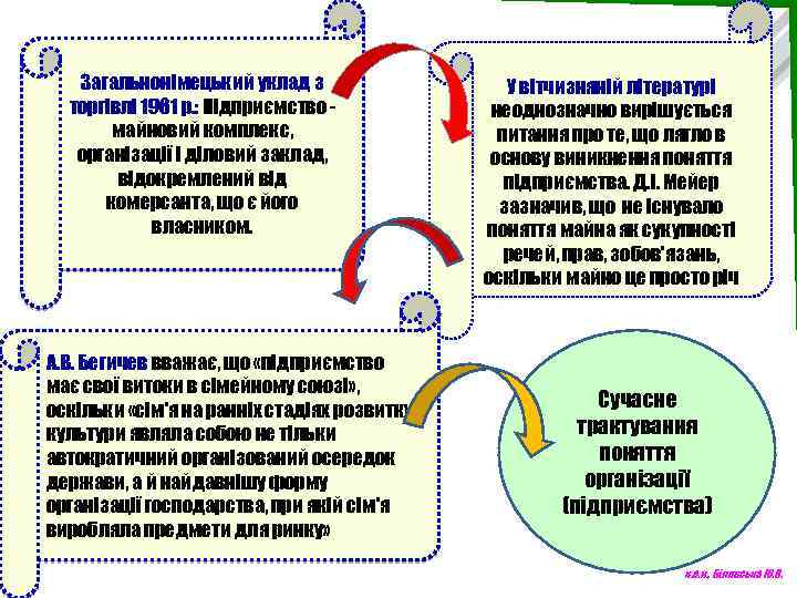  Загальнонімецький уклад з торгівлі 1961 р. : Підприємство майновий комплекс, організації і діловий
