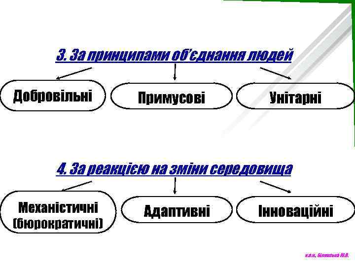 3. За принципами об’єднання людей Добровільні Примусові Унітарні 4. За реакцією на зміни середовища