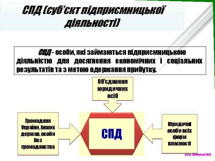 СПД (суб’єкт підприємницької діяльності) СПД особи, які займаються підприємницькою діяльністю для досягнення економічних і