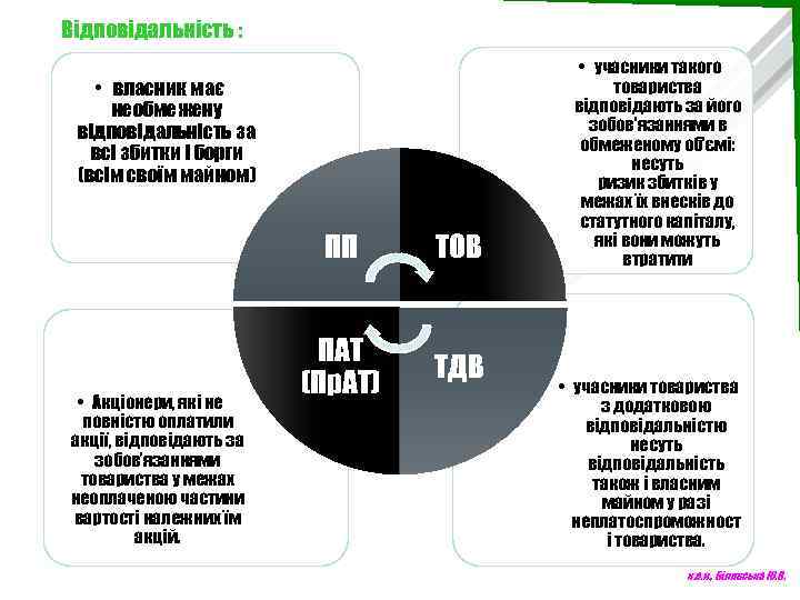Відповідальність : • власник має необмежену відповідальність за всі збитки і борги (всім своїм