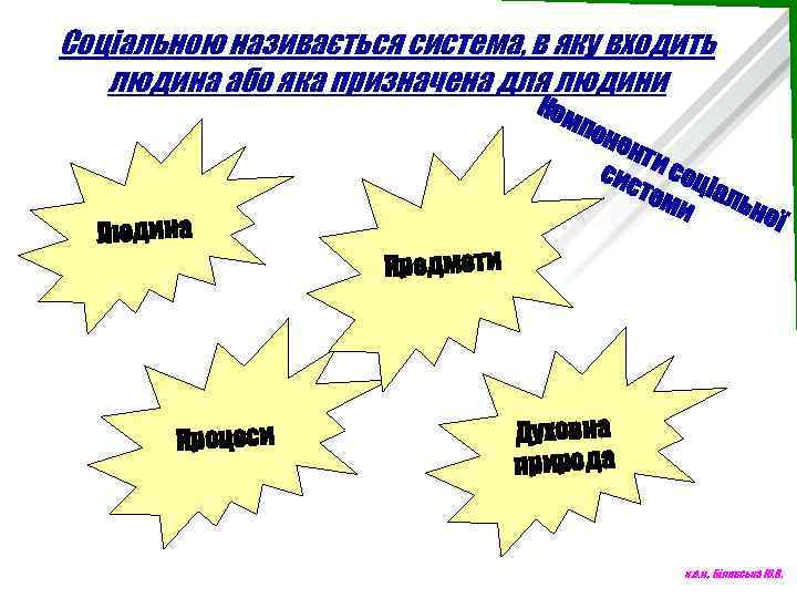 Соціальною називається система, в яку входить людина або яка призначена для людини Ком Людина