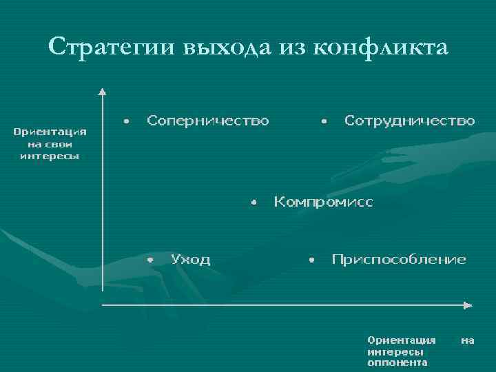 Виды выхода из конфликтных ситуаций