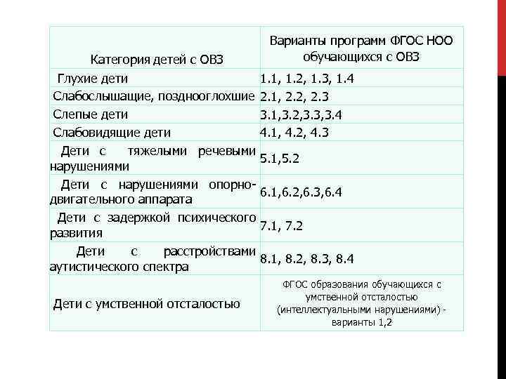 Фгос ноо обучающихся с интеллектуальными нарушениями