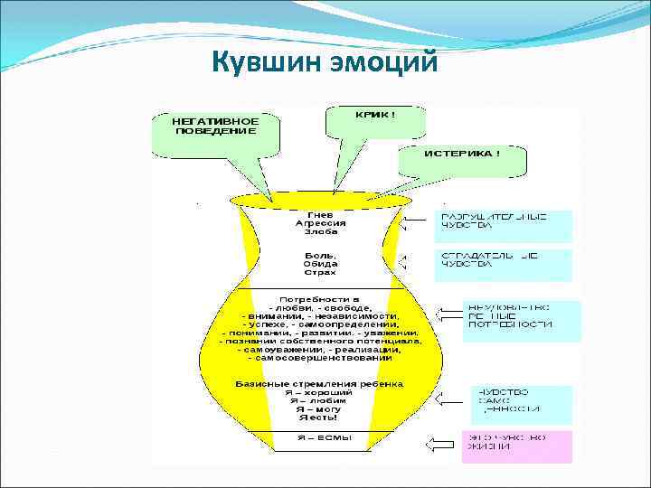 Кувшин эмоций 
