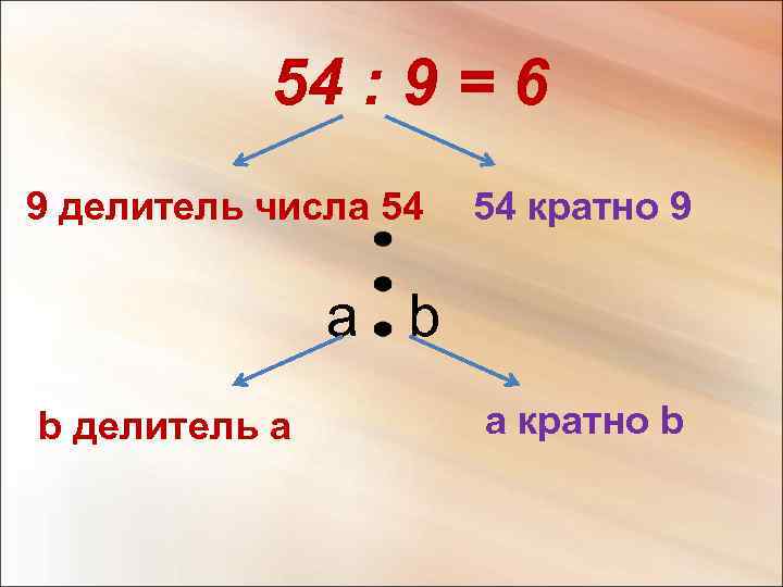 Математика 5 делители и кратные. Делители и кратные 9. Делители числа 9. Делители числа 45. Кратные 6 и 9.