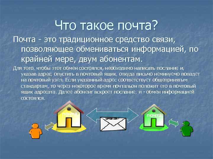 Что такое почта? Почта - это традиционное средство связи, позволяющее обмениваться информацией, по крайней