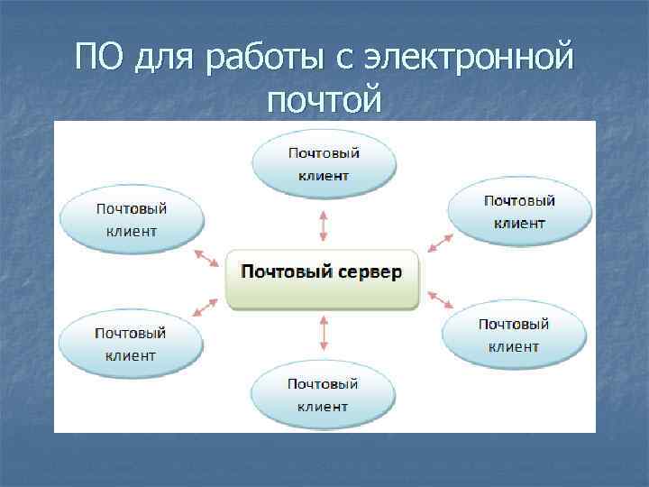 ПО для работы с электронной почтой 