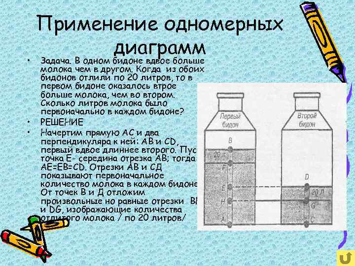 Применение одномерных диаграмм • Задача. В одном бидоне вдвое больше • • молока чем