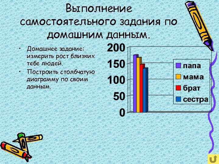 Используя данные таблицы постройте столбчатую диаграмму