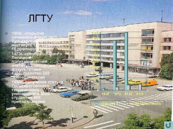 ЛГТУ ¢ ¢ ¢ 1956 г. -открытие вечернего факультета Тульского механического института 125 студентов