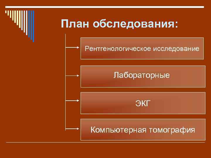 План обследования: Рентгенологическое исследование Лабораторные ЭКГ Компьютерная томография 