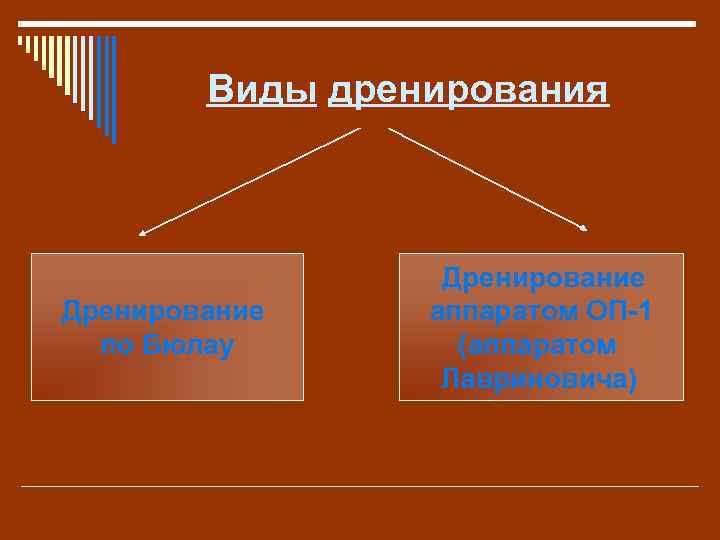 Виды дренирования Дренирование по Бюлау Дренирование аппаратом ОП-1 (аппаратом Лавриновича) 