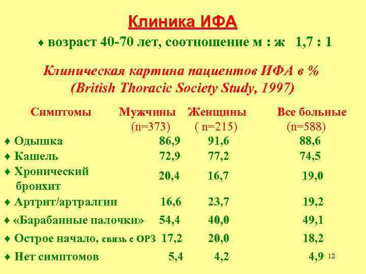Клиника ИФА возраст 40 -70 лет, соотношение м : ж 1, 7 : 1