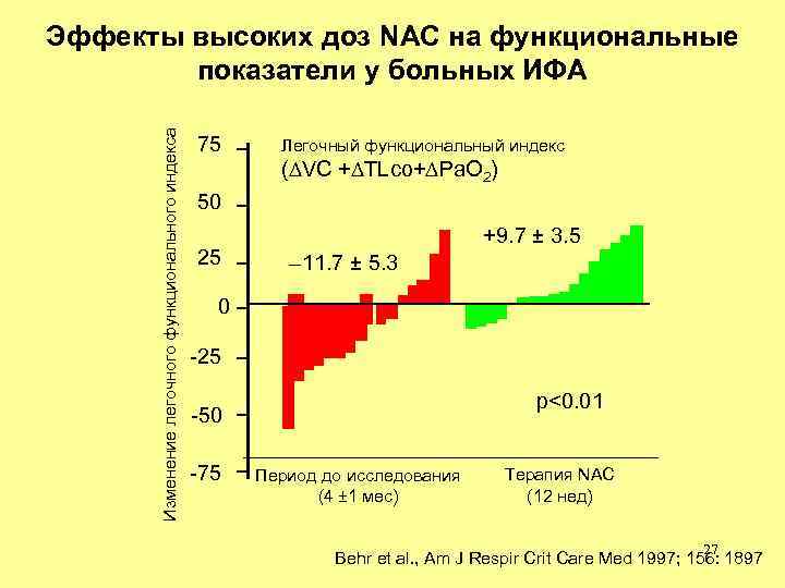 Изменение легочного функционального индекса Эффекты высоких доз NAC на функциональные показатели у больных ИФА