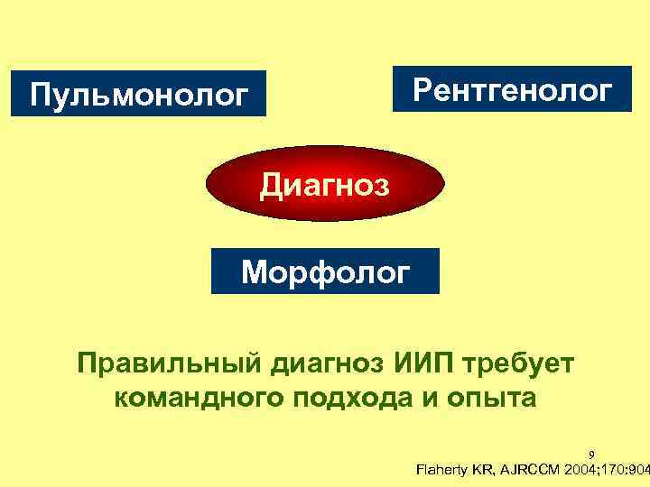 Рентгенолог Пульмонолог Диагноз Морфолог Правильный диагноз ИИП требует командного подхода и опыта 9 Flaherty