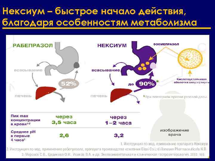 Нексиум – быстрое начало действия, благодаря особенностям метаболизма 