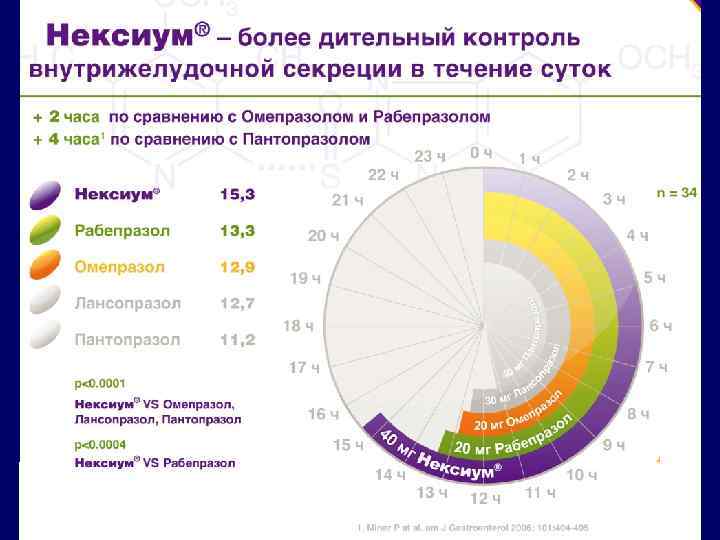  «Часики» 