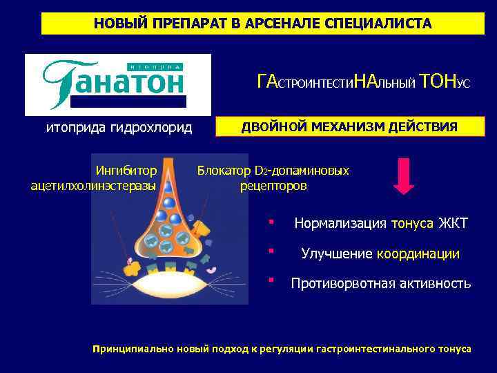 НОВЫЙ ПРЕПАРАТ В АРСЕНАЛЕ СПЕЦИАЛИСТА ГАСТРОИНТЕСТИНАЛЬНЫЙ ТОНУС итоприда гидрохлорид Ингибитор ацетилхолинэстеразы ДВОЙНОЙ МЕХАНИЗМ ДЕЙСТВИЯ