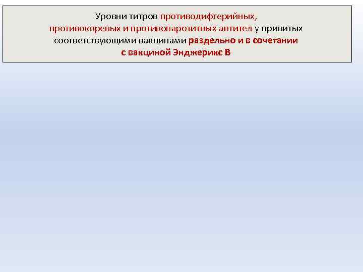 Уровни титров противодифтерийных, противокоревых и противопаротитных антител у привитых соответствующими вакцинами раздельно и в