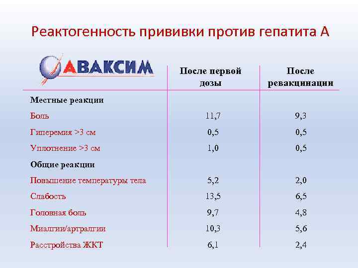 Общие вопросы вакцинопрофилактики презентация