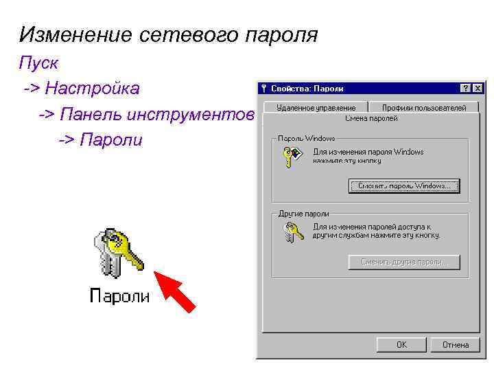 Изменение сетевого пароля Пуск -> Настройка -> Панель инструментов -> Пароли 