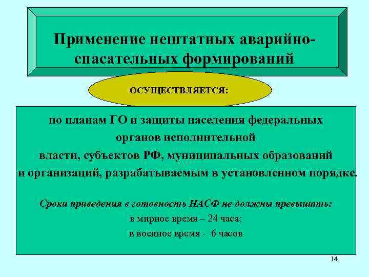 Применение нештатных аварийноспасательных формирований ОСУЩЕСТВЛЯЕТСЯ: по планам ГО и защиты населения федеральных органов исполнительной