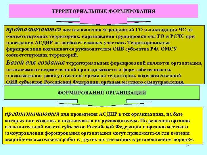 ТЕРРИТОРИАЛЬНЫЕ ФОРМИРОВАНИЯ предназначаются для выполнения мероприятий ГО и ликвидации ЧС на соответствующих территориях, наращивания