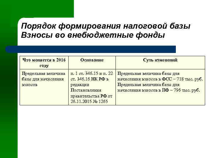 Расчеты с бюджетом и внебюджетными фондами