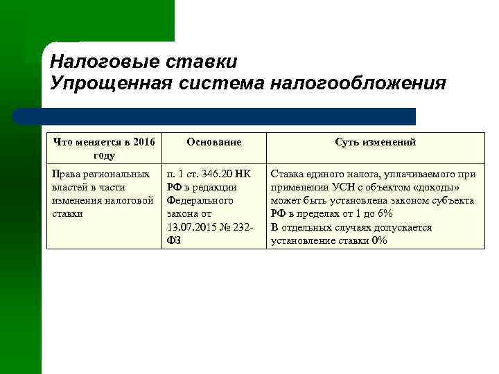 Налоговые ставки Упрощенная система налогообложения Что меняется в 2016 году Права региональных властей в