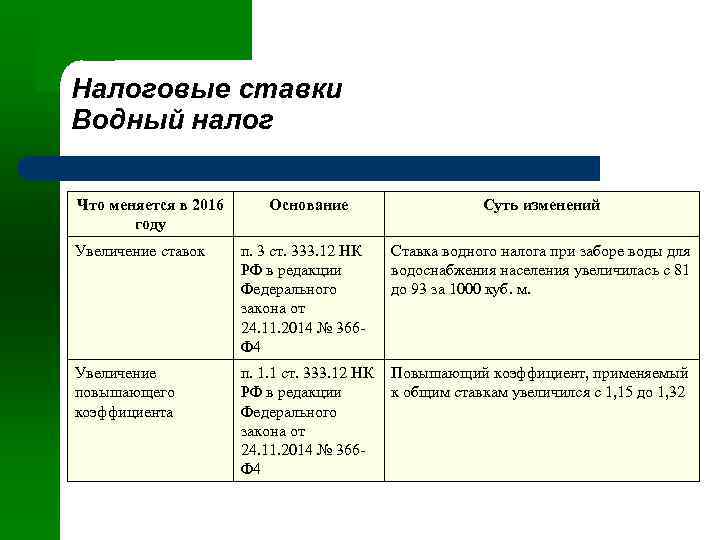 Налоговые ставки Водный налог Что меняется в 2016 году Основание Суть изменений Увеличение ставок