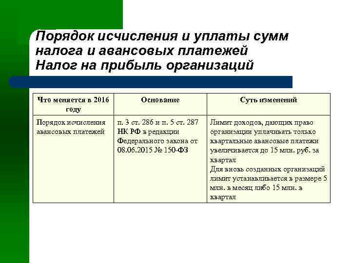 Порядок исчисления и уплаты сумм налога и авансовых платежей Налог на прибыль организаций Что