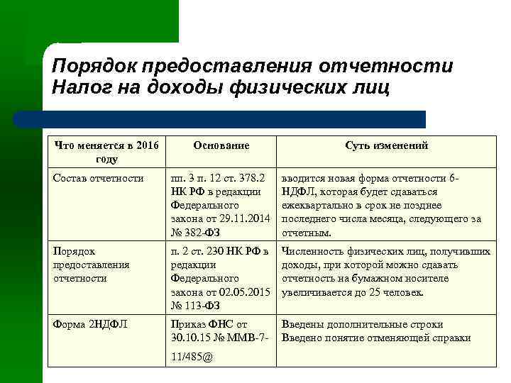 Порядок предоставления отчетности Налог на доходы физических лиц Что меняется в 2016 году Основание