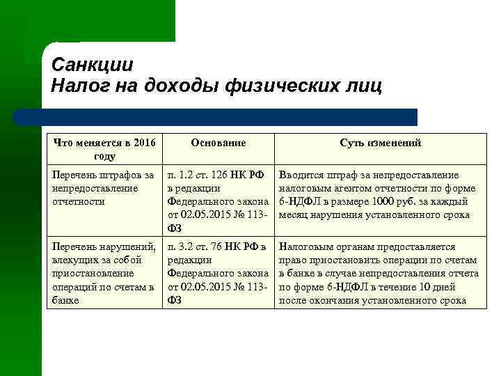 Санкции Налог на доходы физических лиц Что меняется в 2016 году Основание Суть изменений