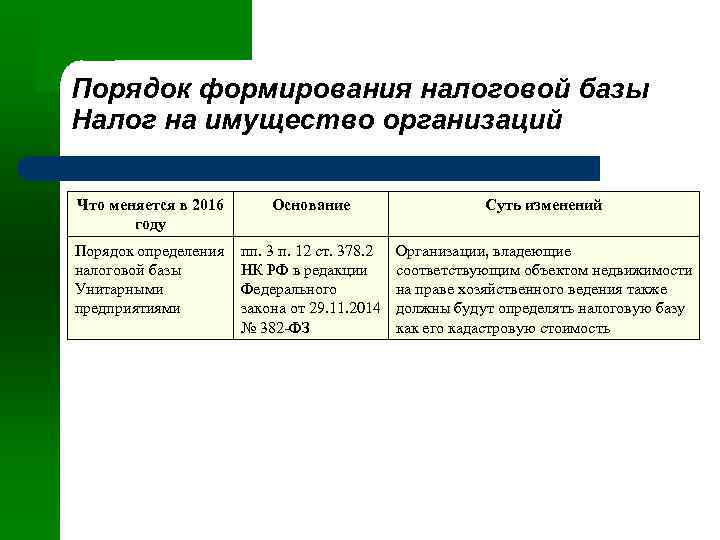 Порядок формирования налоговой базы Налог на имущество организаций Что меняется в 2016 году Основание
