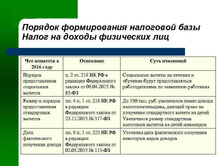 Порядок формирования налоговой базы Налог на доходы физических лиц Что меняется в 2016 году