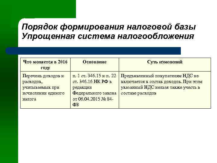 Порядок формирования налоговой базы Упрощенная система налогообложения Что меняется в 2016 году Перечень доходов