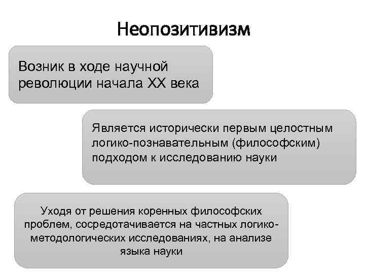Неопозитивизм Возник в ходе научной революции начала XX века Является исторически первым целостным логико-познавательным