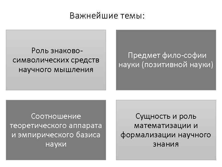 Важнейшие темы: Роль знаково символических средств научного мышления Предмет фило софии науки (позитивной науки)
