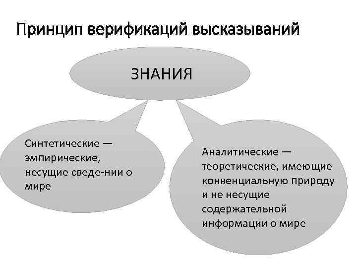 Основным принципом религиозной картины мира принято считать