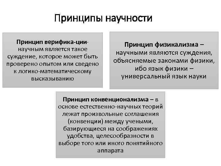 Принципы научности Принцип верифика ции научным является такое суждение, которое может быть проверено опытом