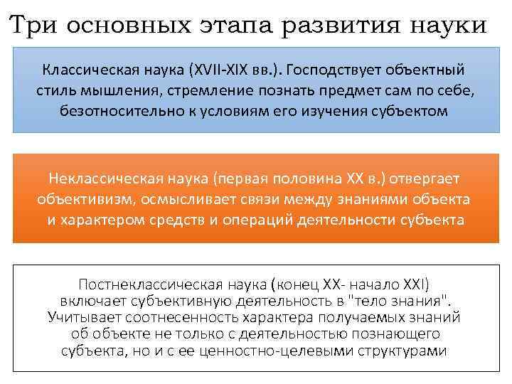 Три основных этапа развития науки Классическая наука (XVII XIX вв. ). Господствует объектный стиль