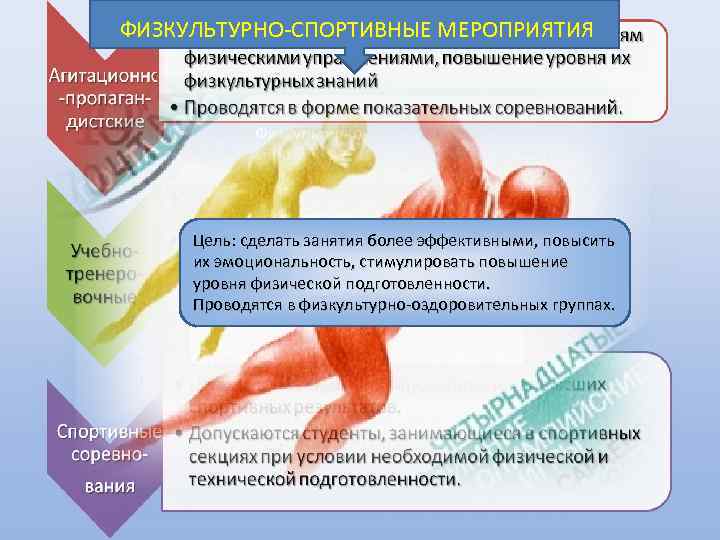 ФИЗКУЛЬТУРНО-СПОРТИВНЫЕ МЕРОПРИЯТИЯ Физкультурноспортивные мероприятия Цель: сделать занятия более эффективными, повысить их эмоциональность, стимулировать повышение
