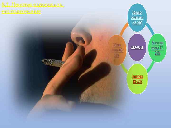 5. 1. Понятие «здоровье» , его содержание 