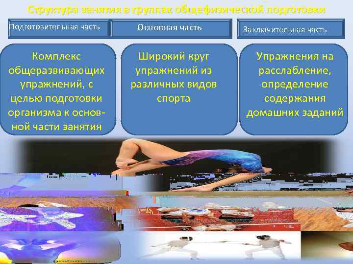 Структура занятия в группах общефизической подготовки Подготовительная часть Комплекс общеразвивающих упражнений, с целью подготовки