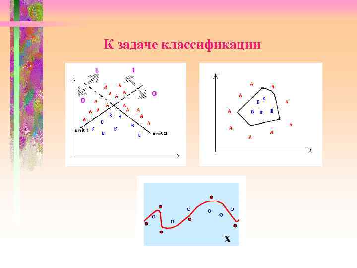  К задаче классификации 