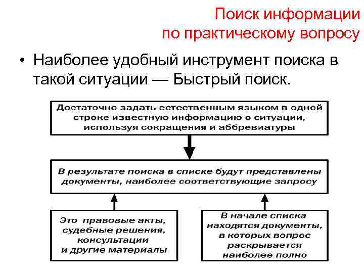 Поиск информации по практическому вопросу • Наиболее удобный инструмент поиска в такой ситуации —