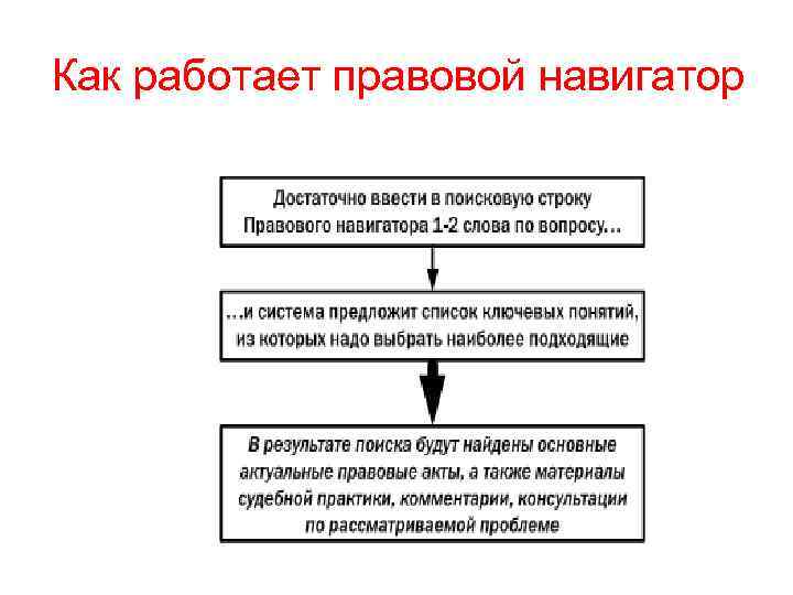Как работает правовой навигатор 