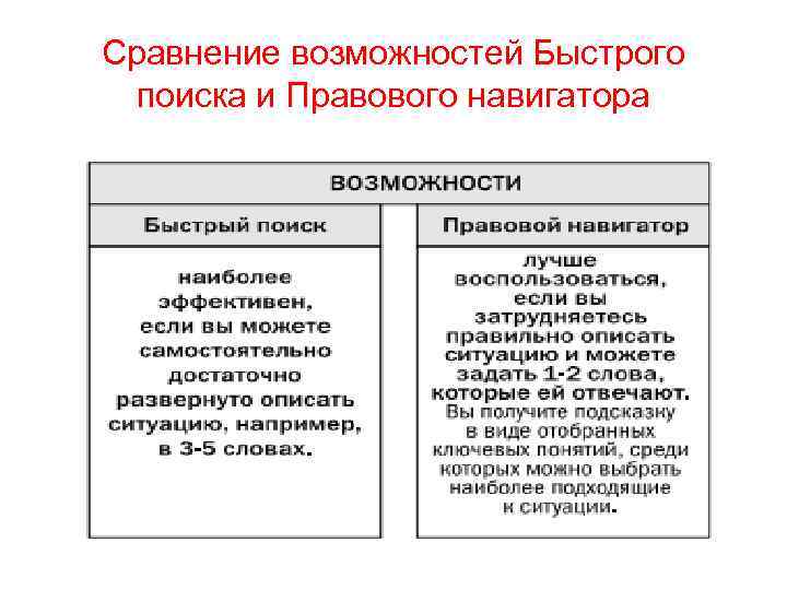Сравнение возможностей Быстрого поиска и Правового навигатора 