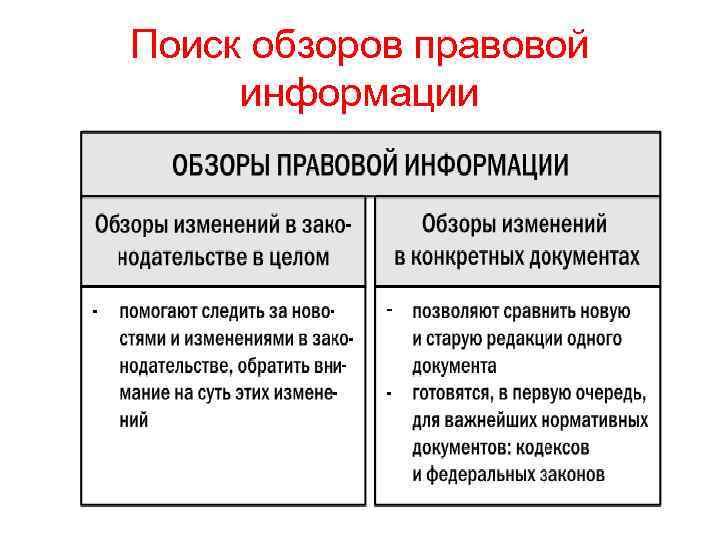 Поиск обзоров правовой информации 